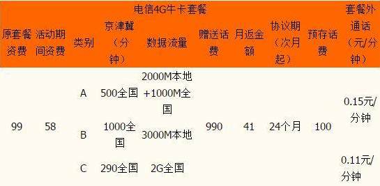 电信牛卡资费明细一览表