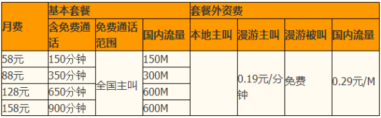 营口移动4G58元商旅套餐资费明细一览表