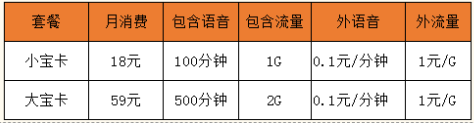 淮安联通阿里宝卡资费明细一览