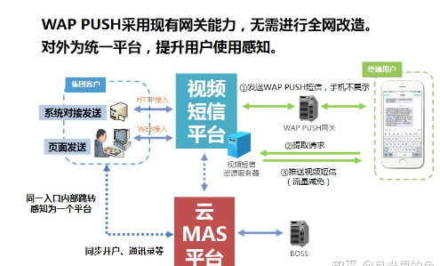 中国移动燃信业务精准推送反诈宣传，真正为民众办实事