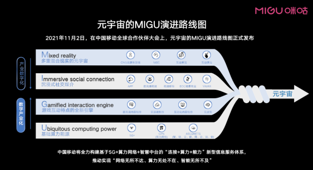 中国移动咪咕推出“五新”业务 打造5G时代全场景沉浸式体验